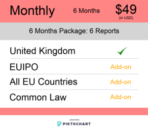 Monthly – 6 Months UK TM Monitoring
