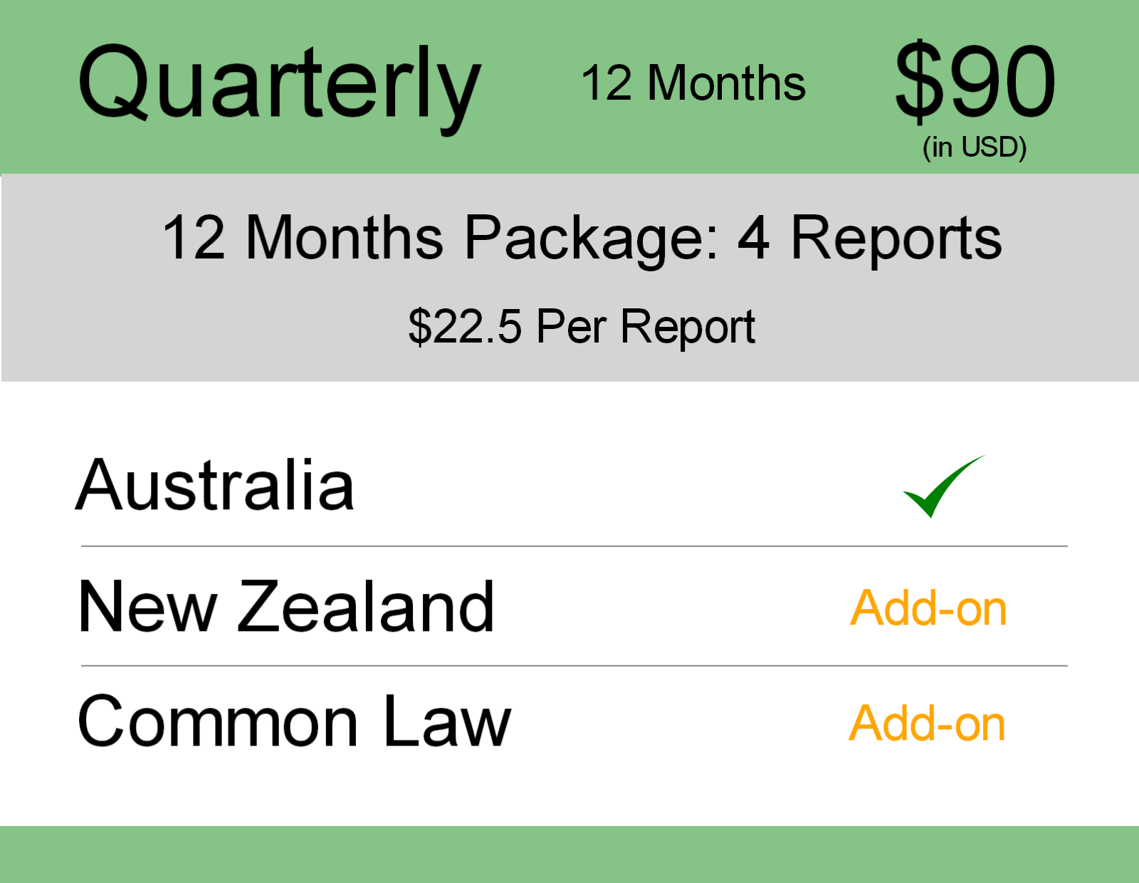 Image for Quarterly 6 Months : AUS & NZ TM Monitoring