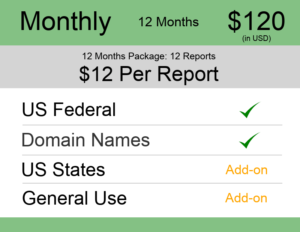 Weekly – 12 Months US TM Monitoring