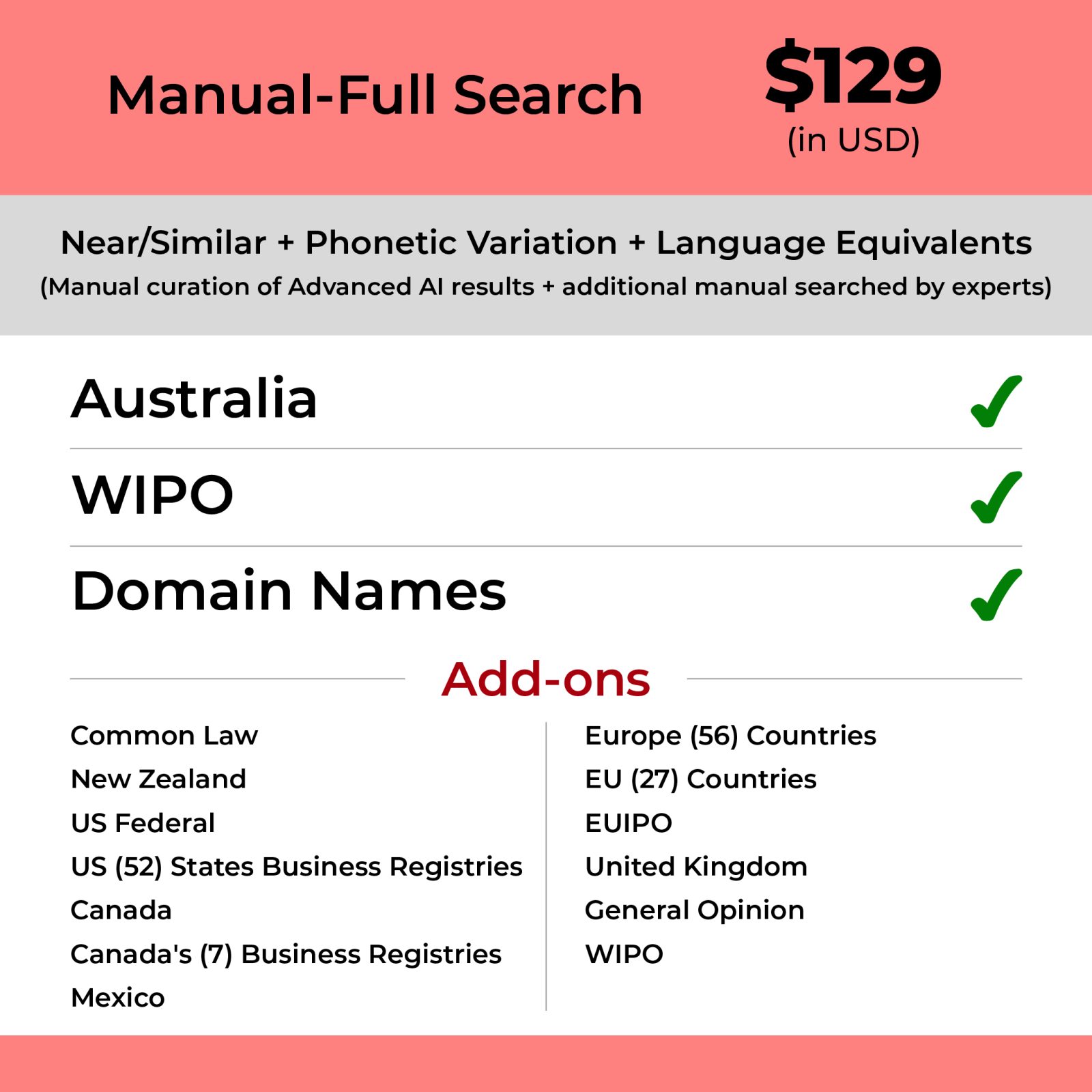 Manual-Full Search: Australia TM Searching