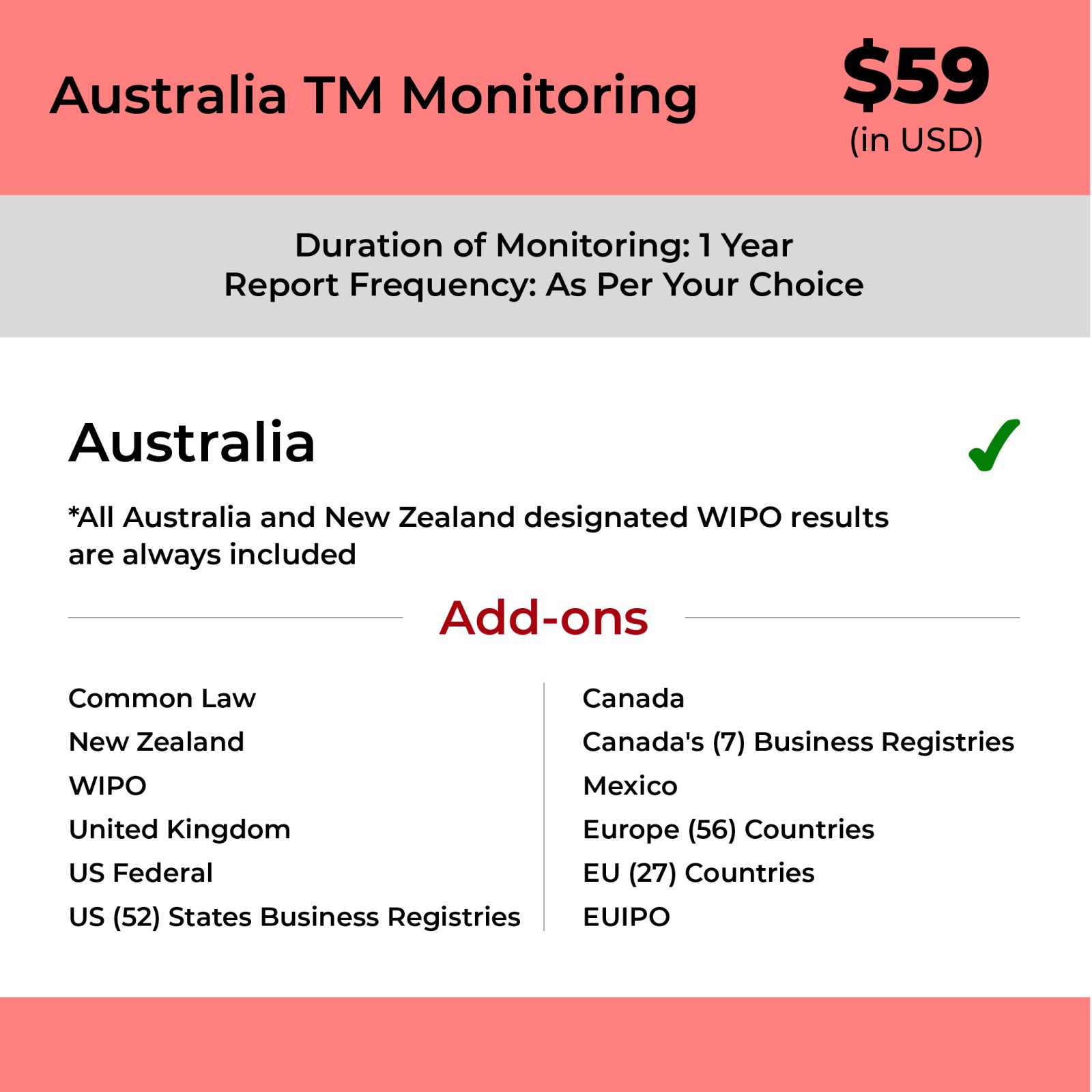 Australia TM Monitoring
