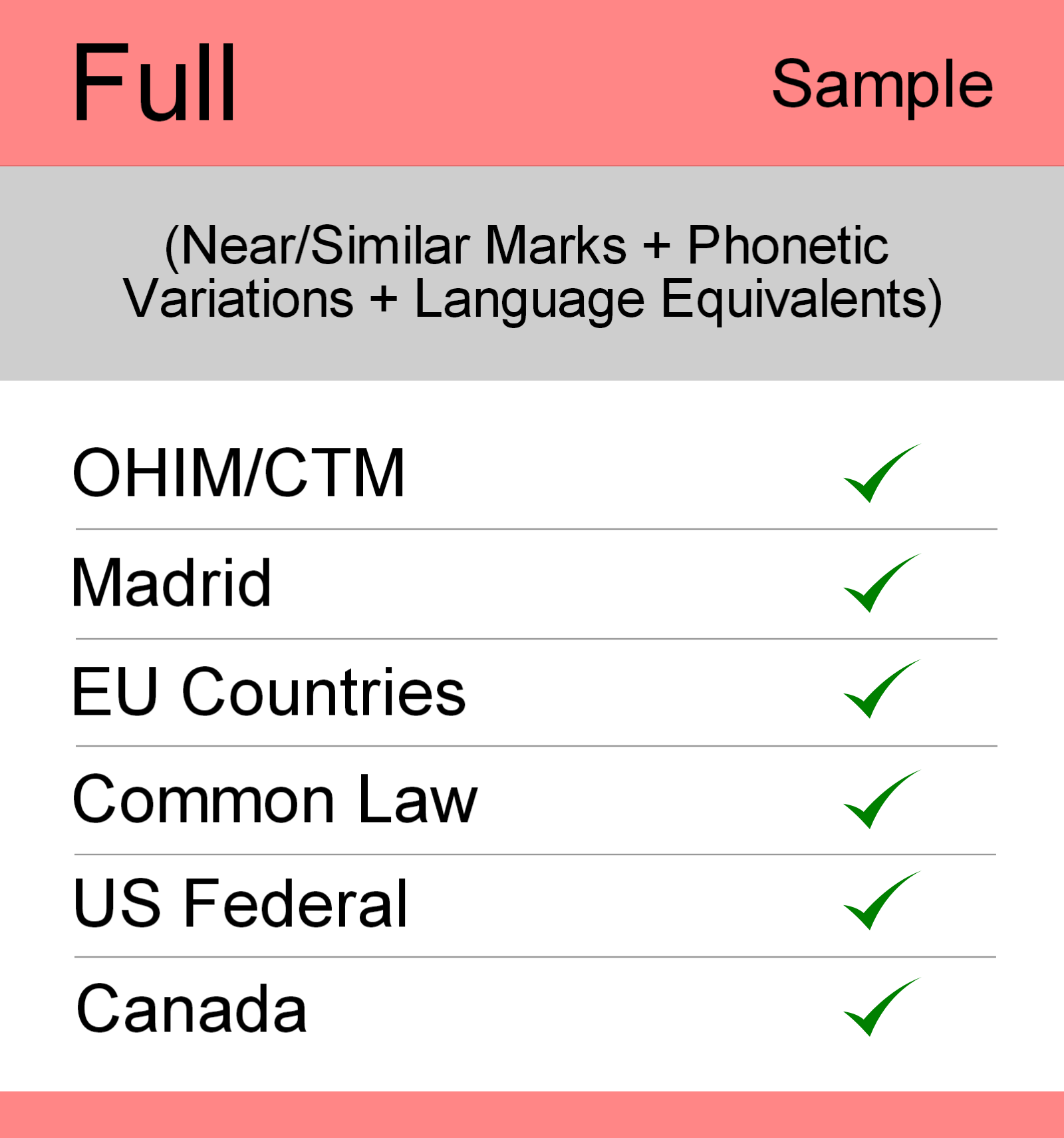 Image for Full Search : Europe TM Searching - Sample Report
