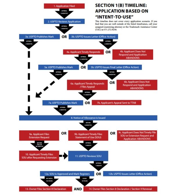 How To Do A Full Trademark Search | TMReady | Blog