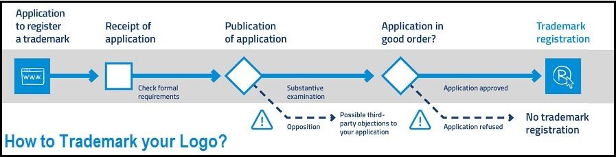 how to trademark
