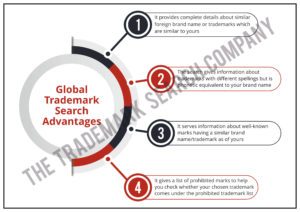 Global Trademark Search Advantages