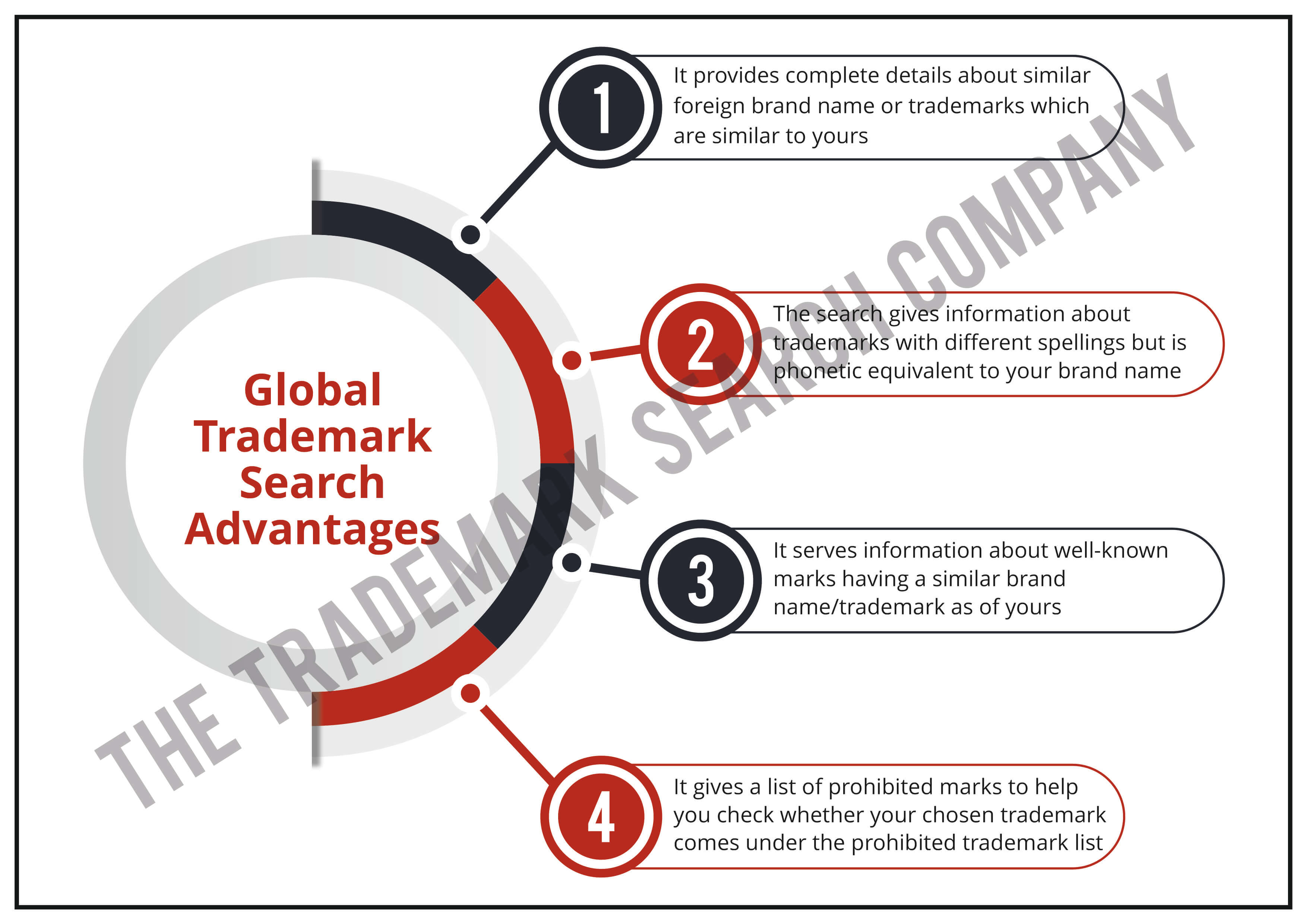 Global trademark best sale search