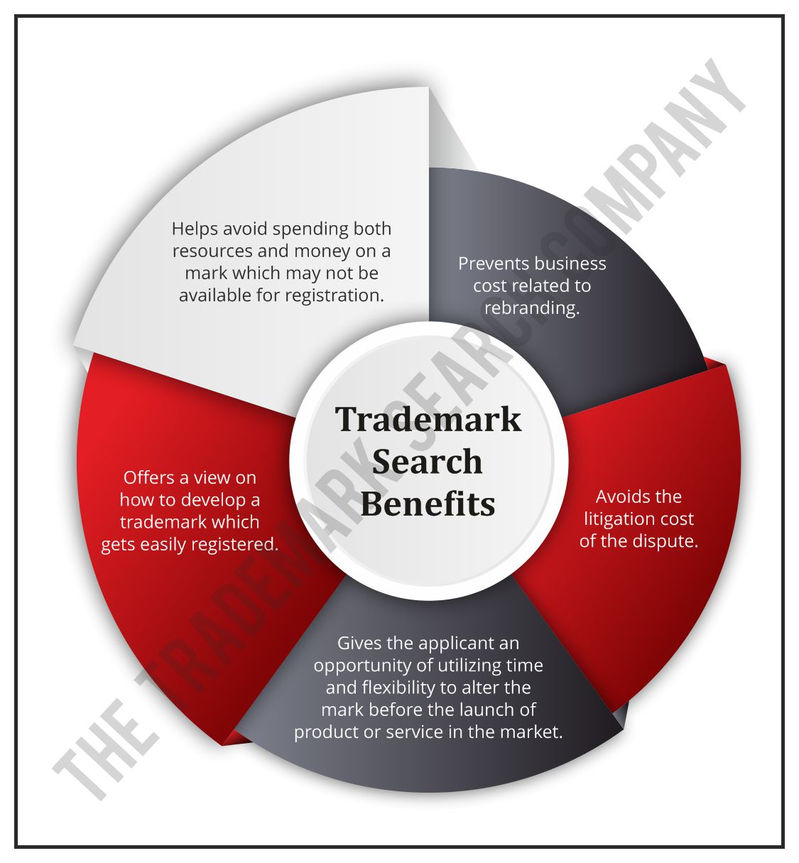 trademark cost