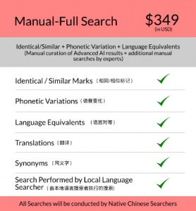 China Full Trademark Search