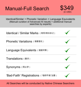 China Trademark Search