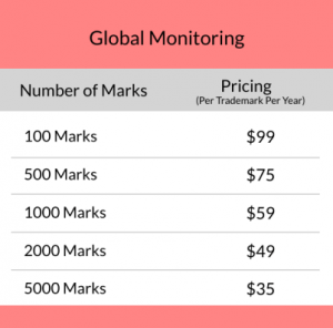 Global Bulk Trademark Monitoring