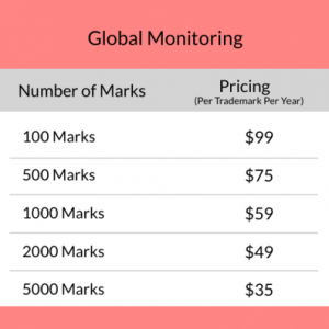 Global Monitoring - Bulk