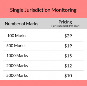 Trademark Monitoring