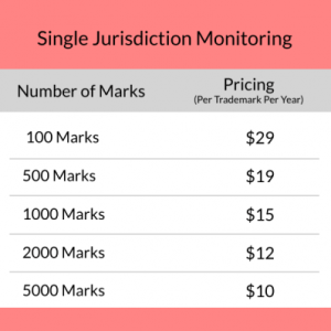 Single Jurisdiction Monitoring