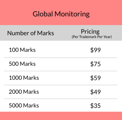 global-bulk-trademark-monitoring-price