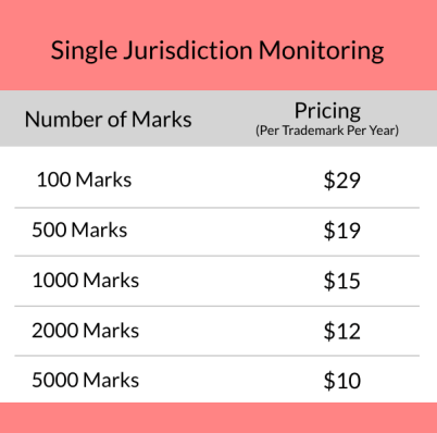 single-jurisdiction-trademark-monitoring-price