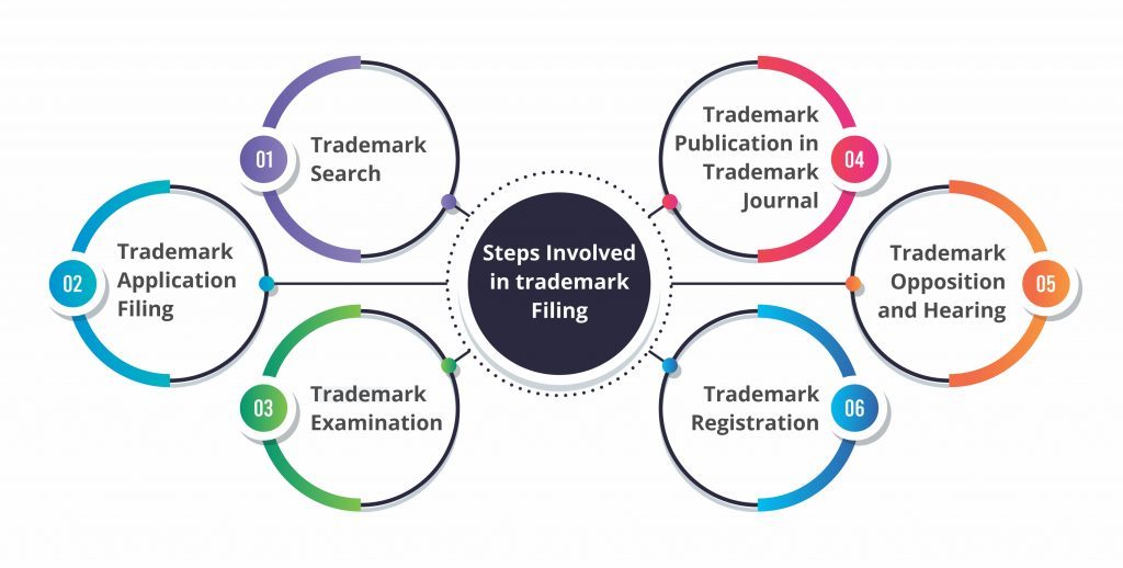 trademark-filing-and-prosecution-in-india