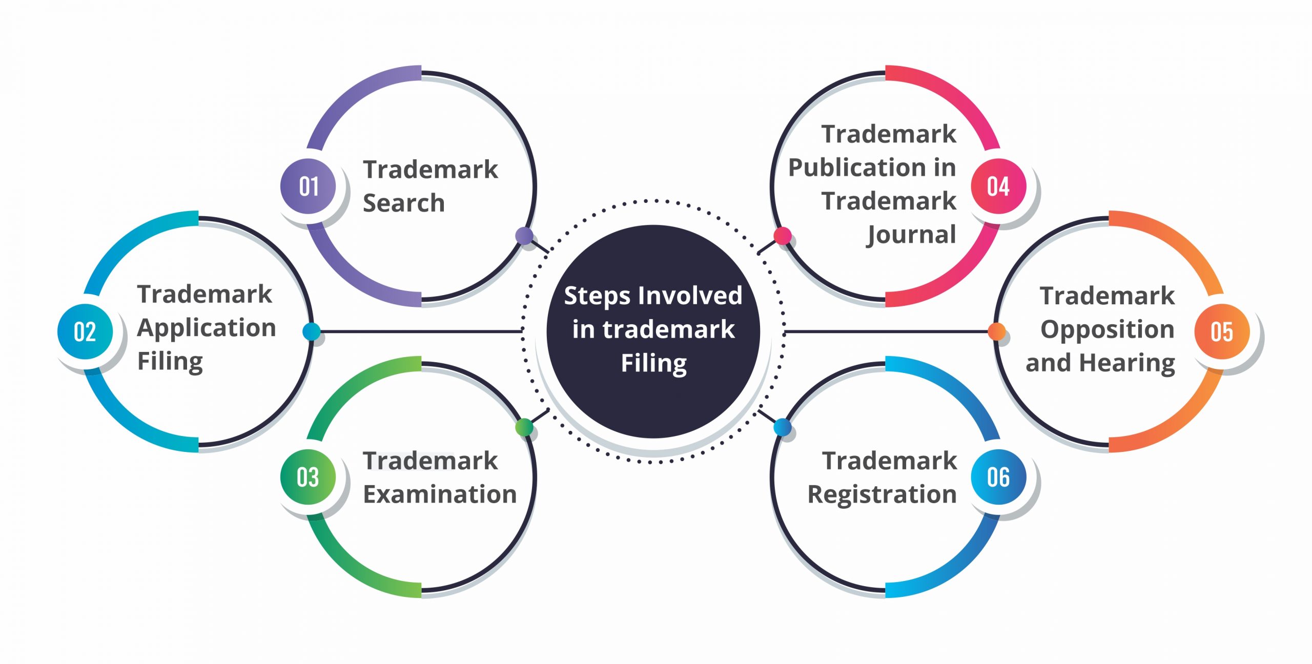 Filing trademark deals application