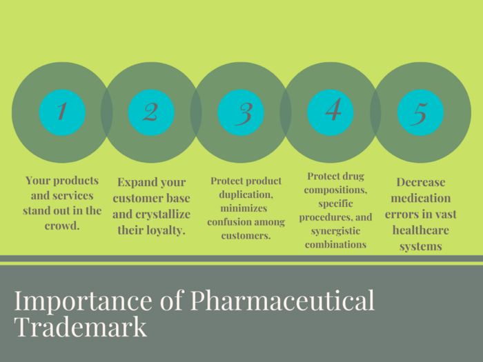 importance-of-pharmaceutical-trademark