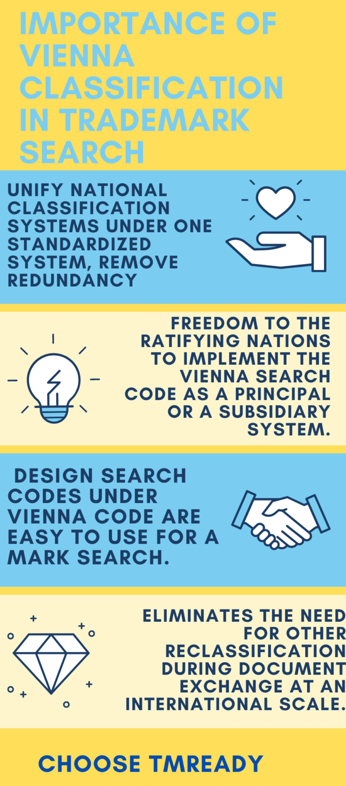 importance-of-vienna-classification-in-trademark-search-tmready