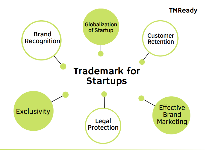 benefits-of-trademark-for-startups