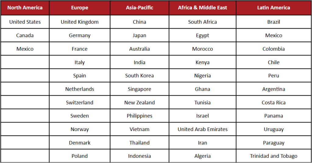 Countries in the Madrid Protocol