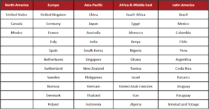 Countries in the Madrid Protocol