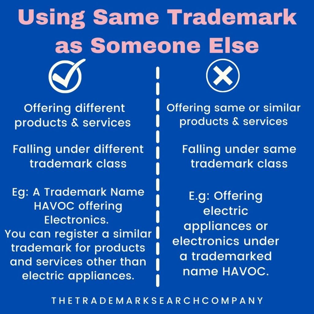 What Happen If Someone Else Is Using My Trademark TMReady