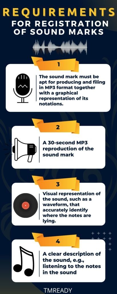 requirements-for-registration-of-sound-marks-in-india