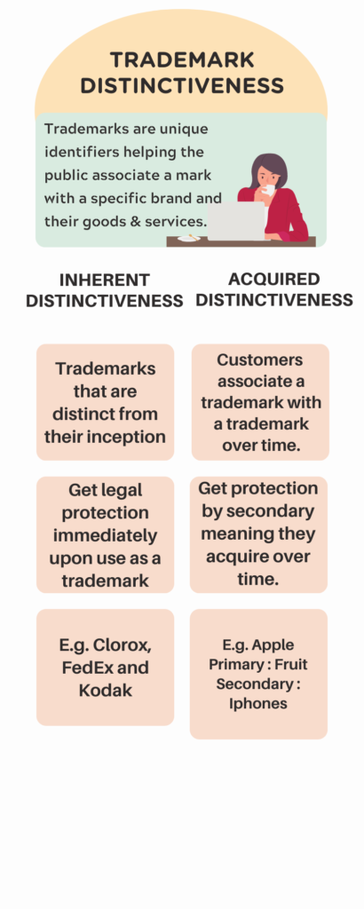inherent-and-secondary-meaning-of-trademarks