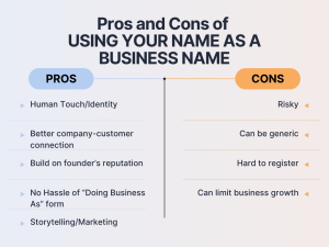 Using Your Name As A Business Name
